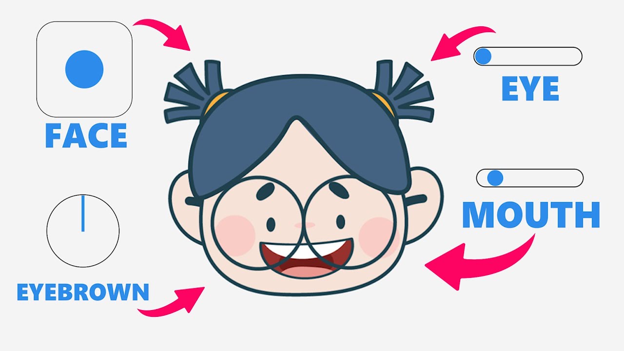 Duik Angela Full Face Rigging Tutorial After Effects Cg Animation Duik Angela Full Face Rigging Tutorial After Effects Cg Animation